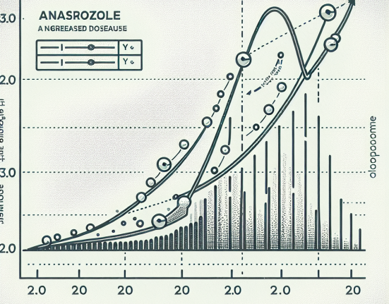Cómo identificar el punto óptimo de dosis con Anastrozol