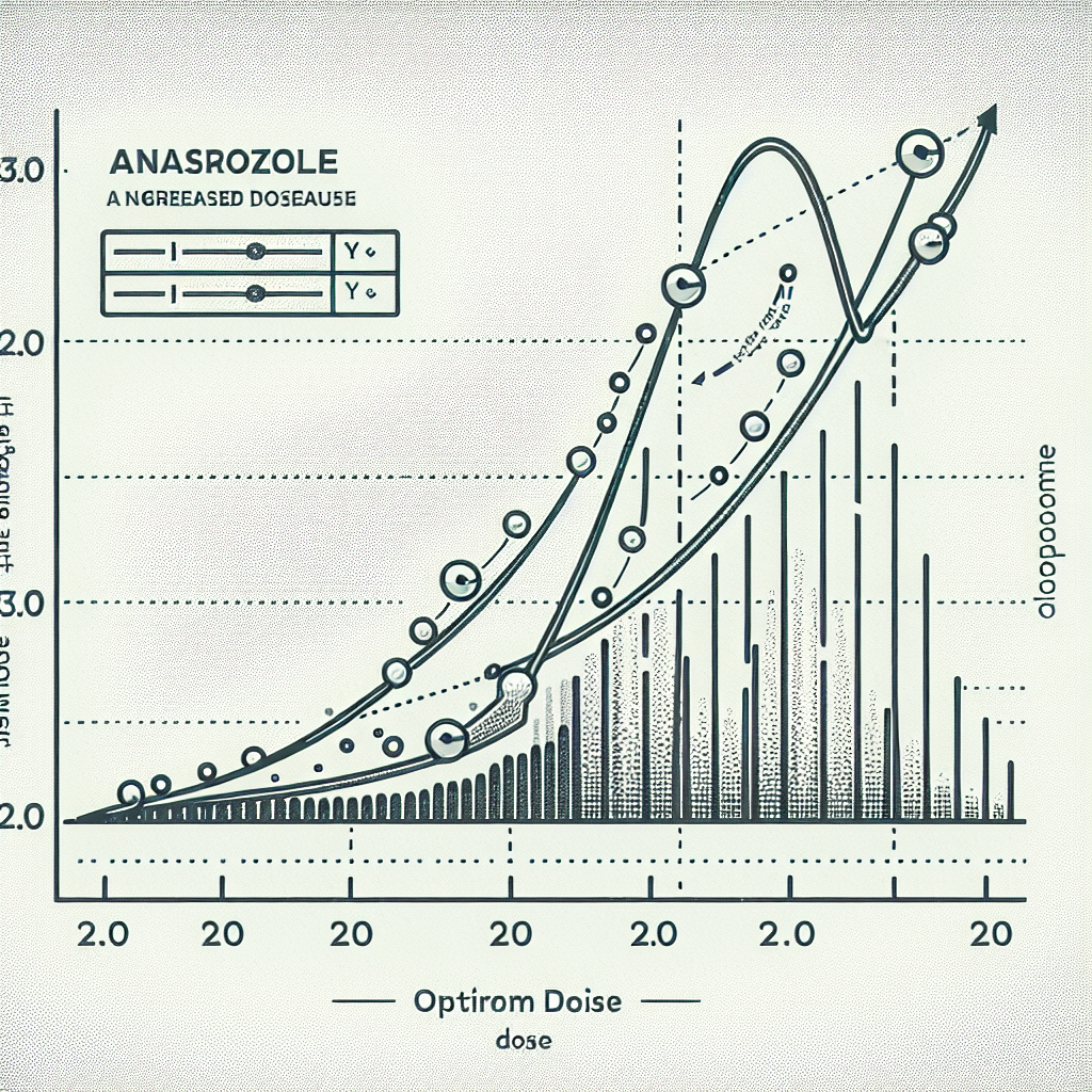 Cómo identificar el punto óptimo de dosis con Anastrozol