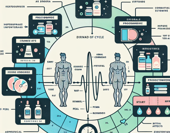 Duración ideal de un ciclo con Prohormon
